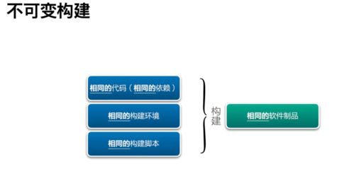 構(gòu)建制品不一致 研發(fā)效能提升36計中的網(wǎng)絡(luò)技術(shù)研究