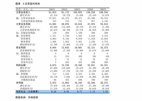 龍蟒佰利鈦鐵產(chǎn)品價(jià)格大漲增厚利潤，Q2業(yè)績超預(yù)期——申萬宏源公司調(diào)研紀(jì)要