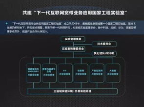 開放合作，共筑未來 中國聯通網絡技術研究院引領產業互聯網生態鏈創新