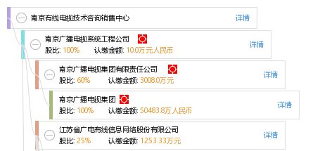 南京有線電視技術咨詢銷售中心 專業(yè)技術支持與服務指南