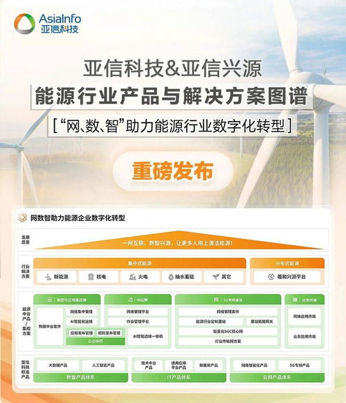 亞信科技發(fā)布能源行業(yè)產(chǎn)品與解決方案圖譜，以技術(shù)咨詢驅(qū)動產(chǎn)業(yè)智能化升級